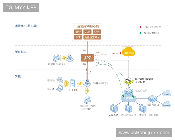 5G娱乐网为用户提供高速稳定的网络环境，确保在线游戏体验流畅无阻